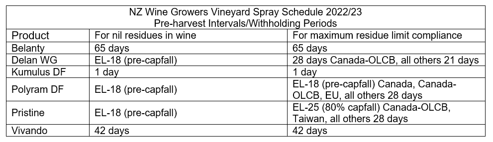 NZ Wine Growers Vineyard Spray Schedule 2022/23